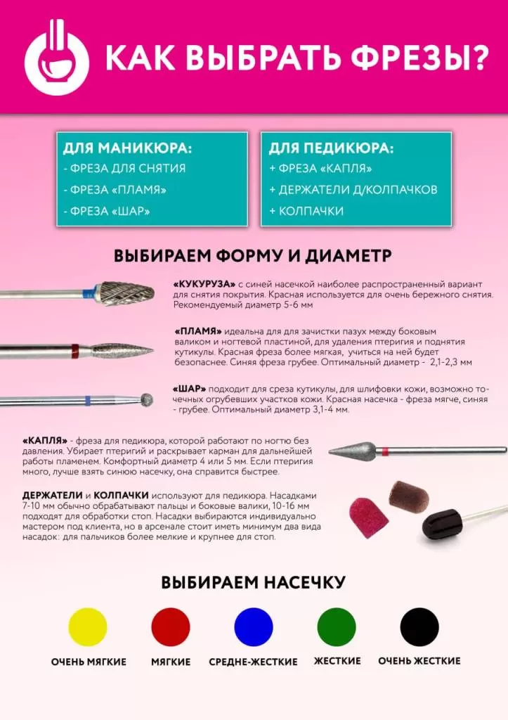 ШТУЧКИ.PRO как выбрать фрезы.jpg