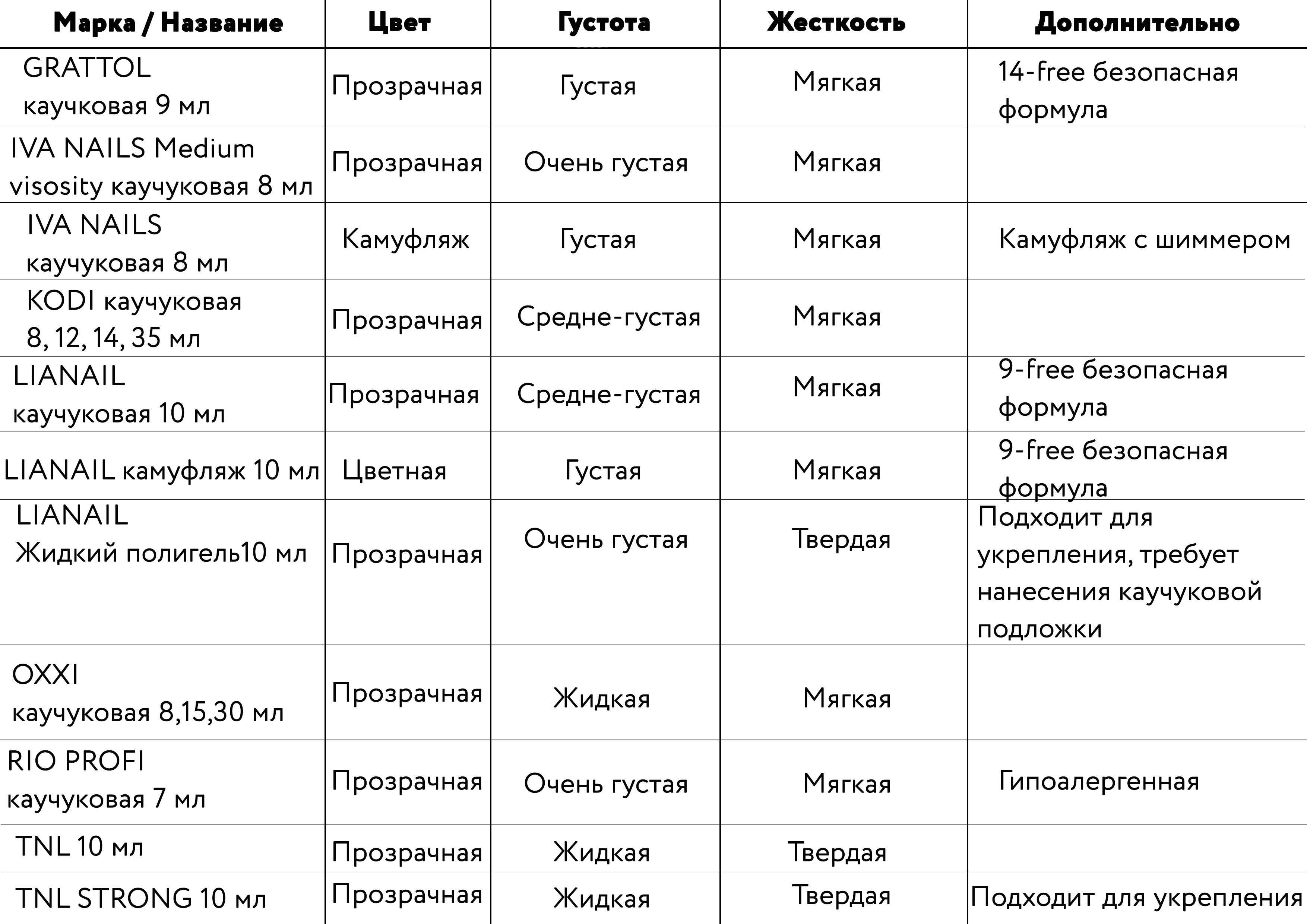 Таблица «безопасных» Цветов