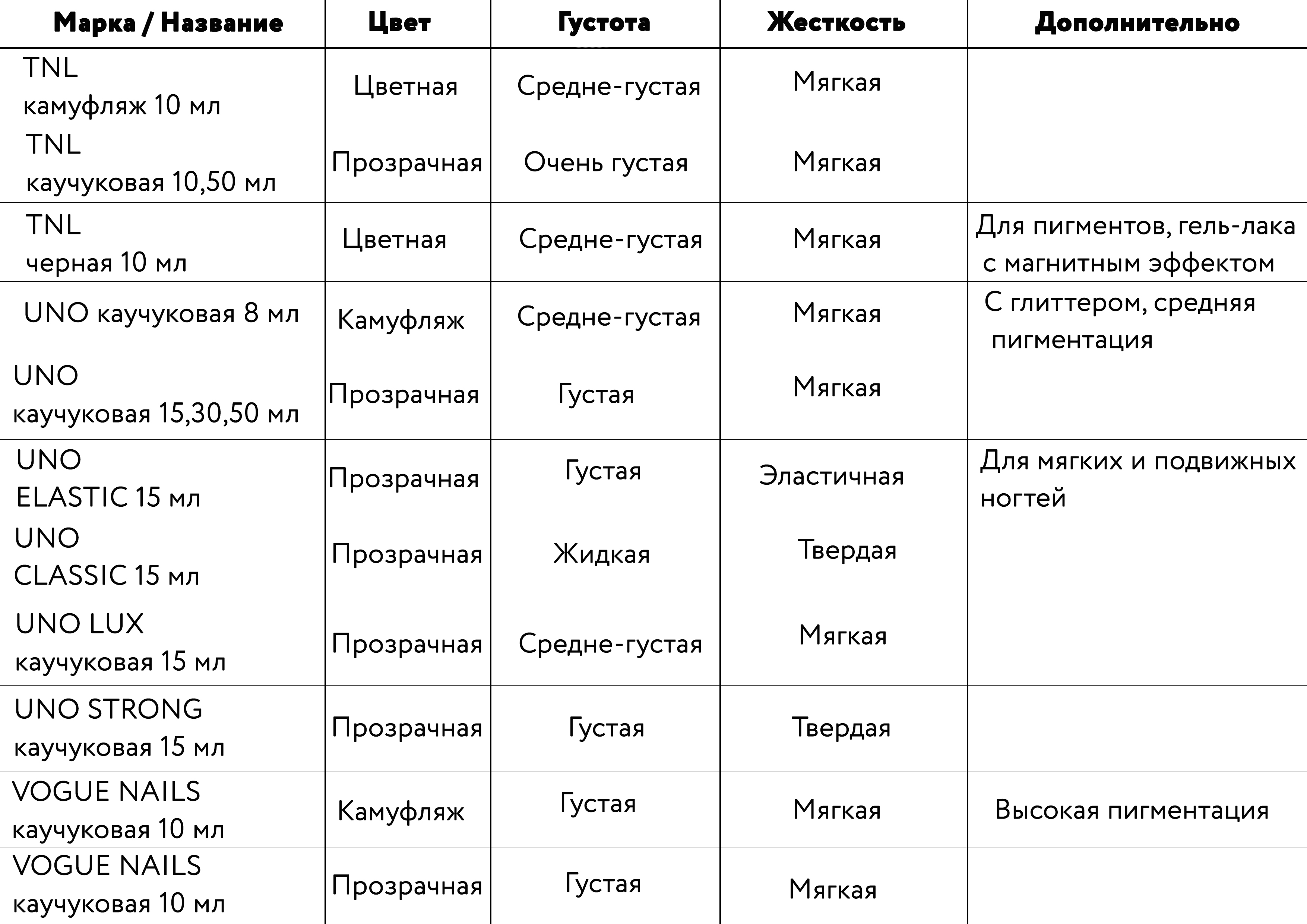 Кислотность базы для ногтей таблица и значение