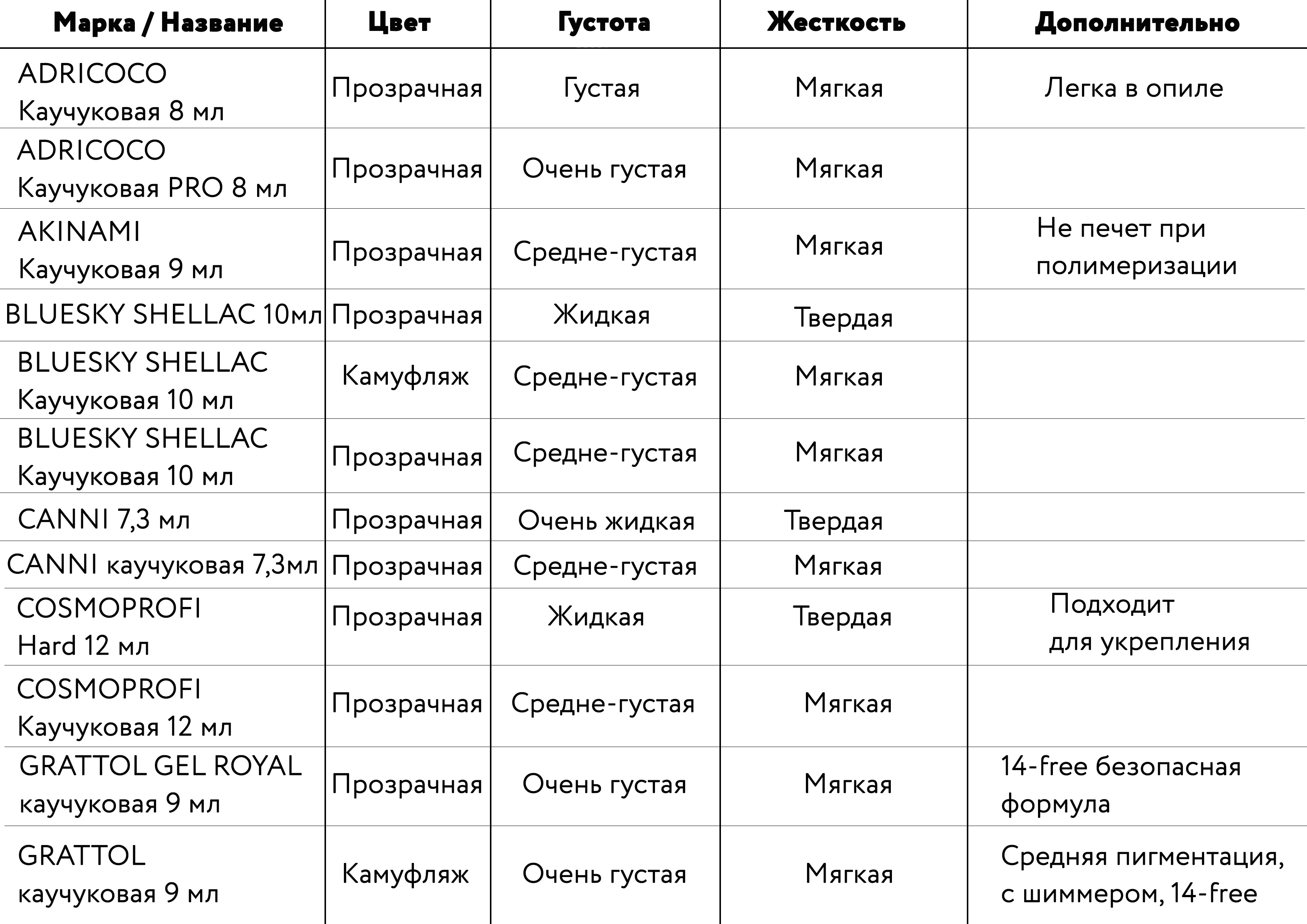 Классификация баз